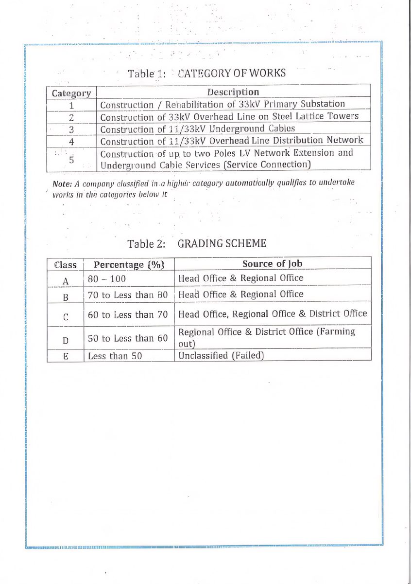 Electricity Company of Ghana category of works schedule accompanying the Class B contractor classification for ELSIM Engineering Firm Ltd.